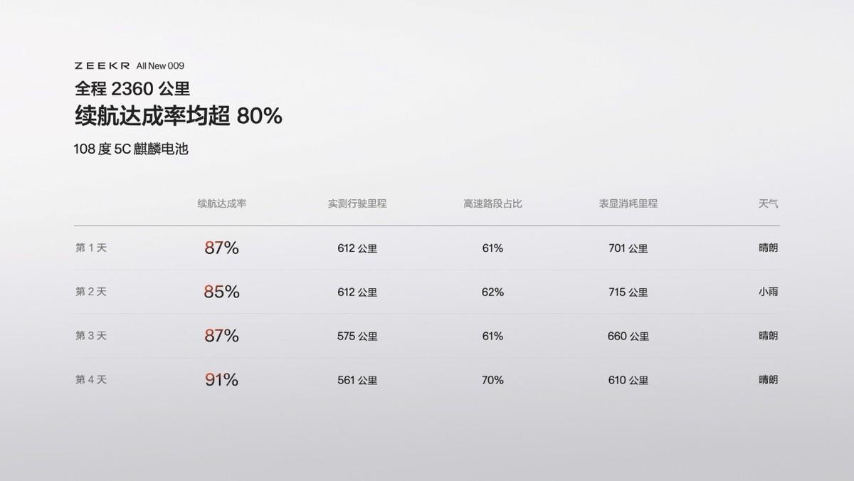 售價43.9萬元起，全新極氪009讓豪華MPV進入009時代