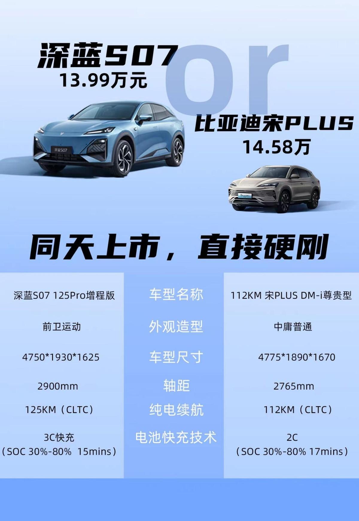 深藍(lán)增程保駕，華為智駕賦能，深藍(lán)S07比宋PLUS DMI更勝一籌