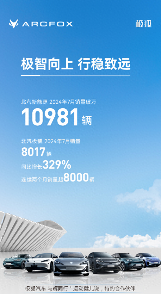 極狐連續(xù)兩月銷量破8000，帶動(dòng)北汽新能源7月銷量過(guò)萬(wàn)
