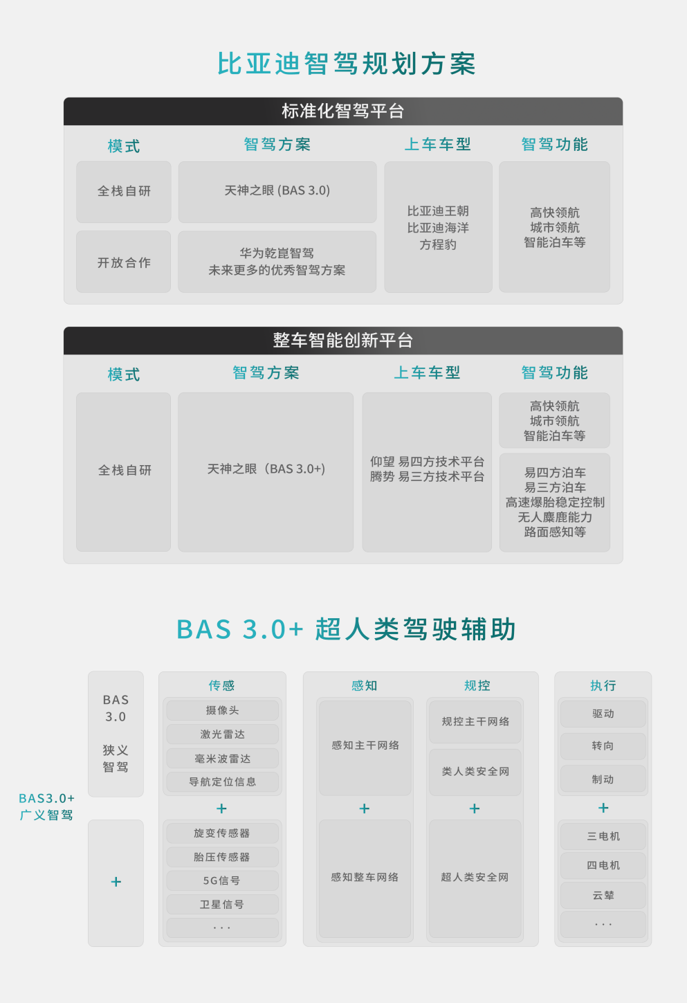 比亞迪方程豹攜手華為乾崑智駕，開(kāi)放合作，加速中國(guó)智駕技術(shù)向前