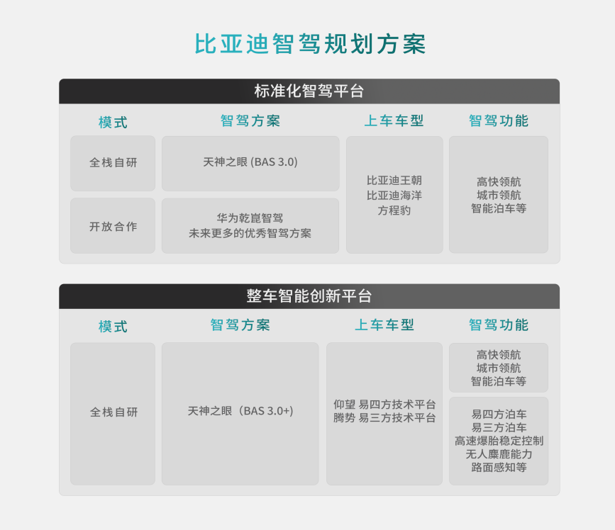 比亞迪方程豹攜手華為乾崑智駕，開(kāi)放合作，加速中國(guó)智駕技術(shù)向前