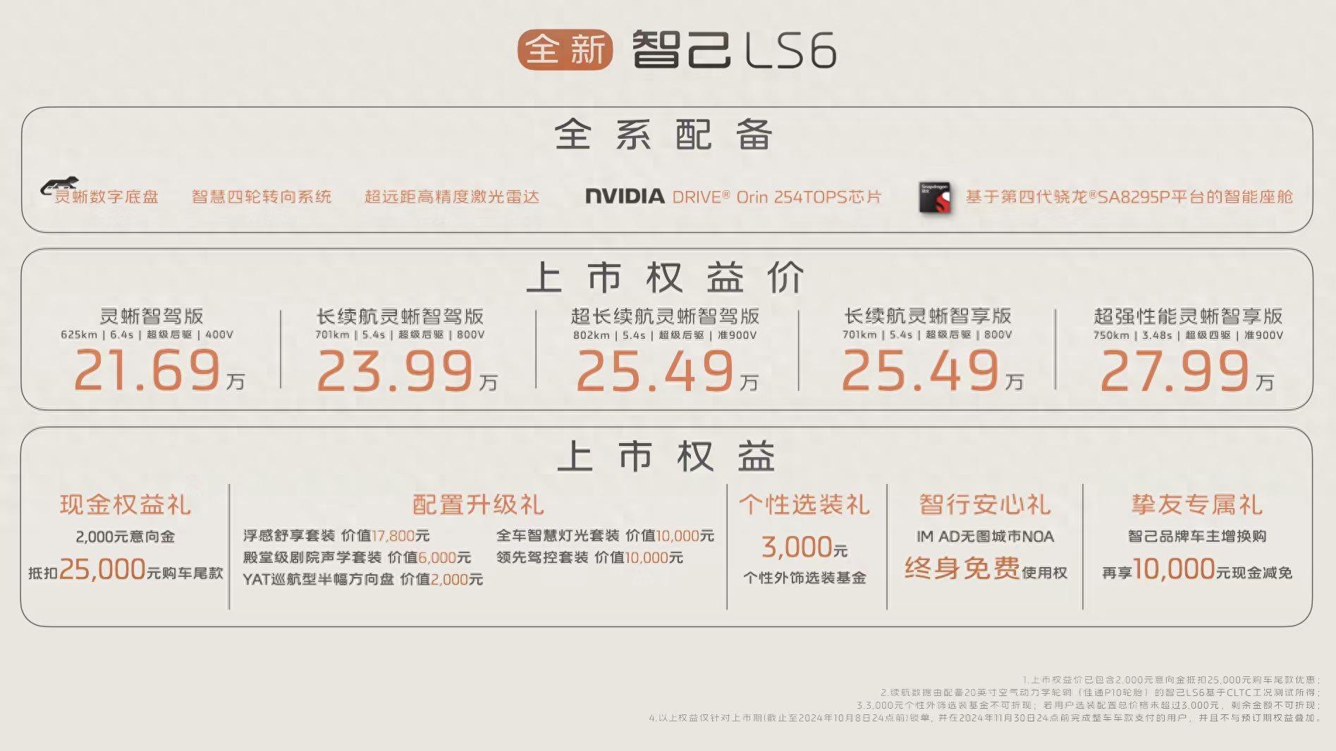 上市權(quán)益價(jià)21.69萬元！智己全新 LS6正式上市