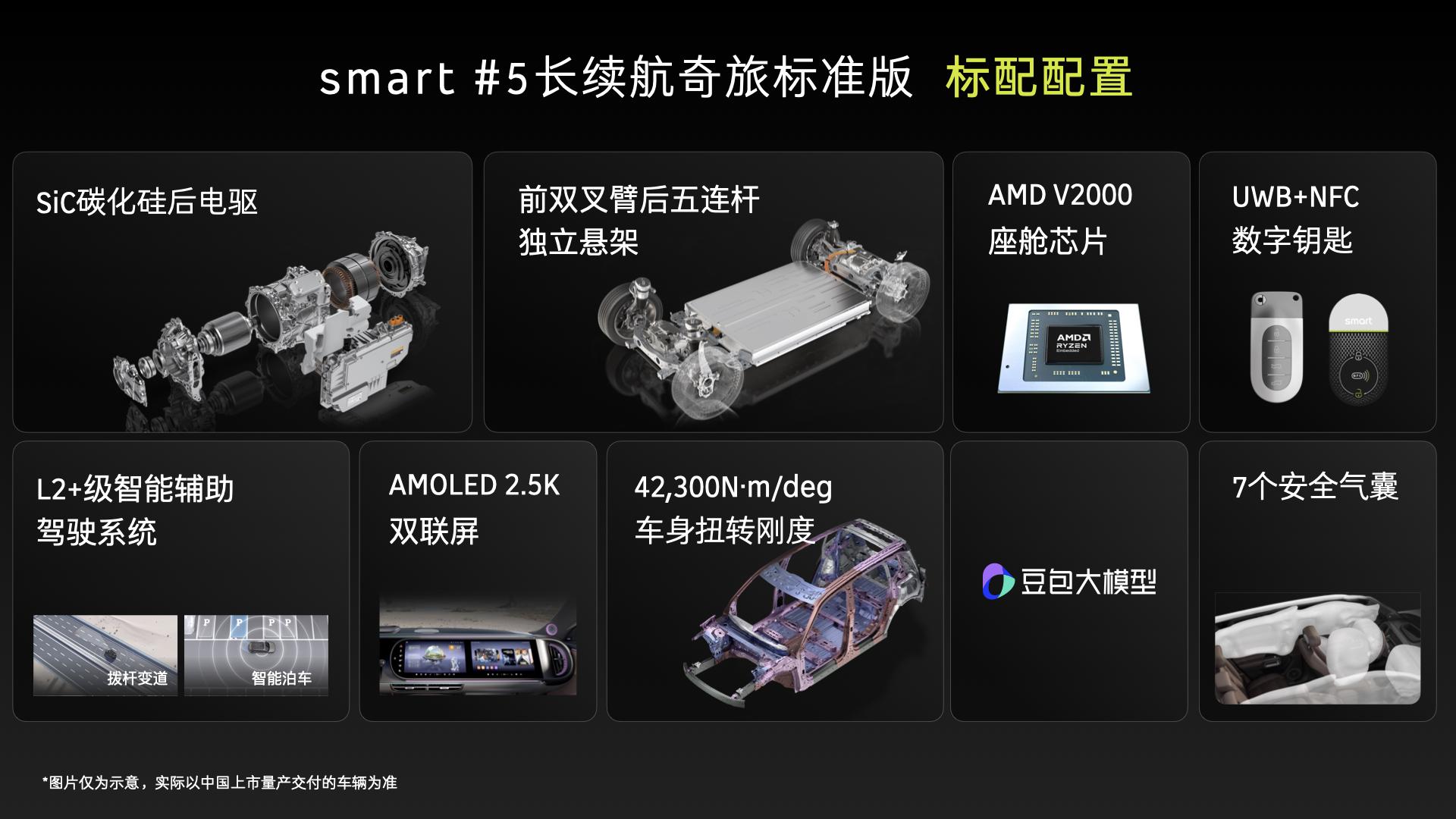 23.99萬元起！smart 精靈#5正式上市