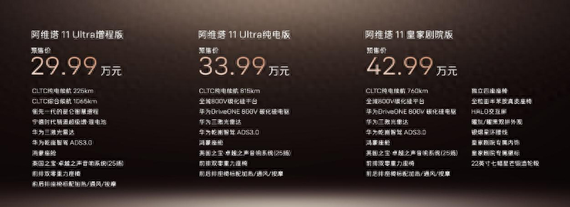 預(yù)售價29.99萬元起！阿維塔11雙動力版在廣州車展開啟預(yù)售
