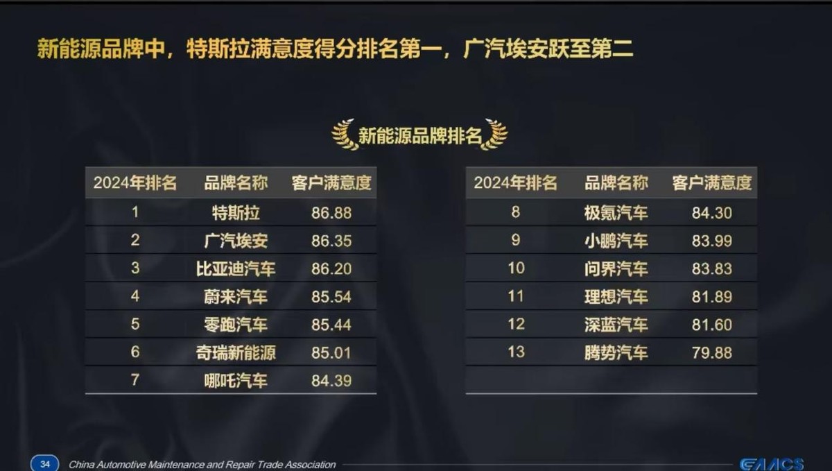 A+王者，埃安RT上市當(dāng)月銷量破萬！