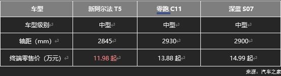 極狐阿爾法T5官方降價(jià)至高省4萬(wàn)，不用再做“等等黨”