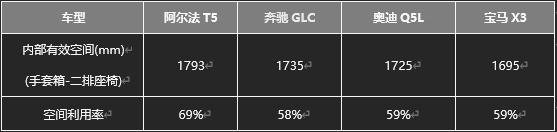 極狐阿爾法T5官方降價(jià)至高省4萬(wàn)，不用再做“等等黨”