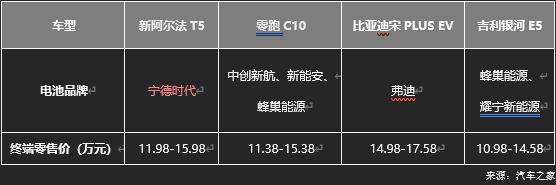 極狐阿爾法T5官方降價(jià)至高省4萬(wàn)，不用再做“等等黨”