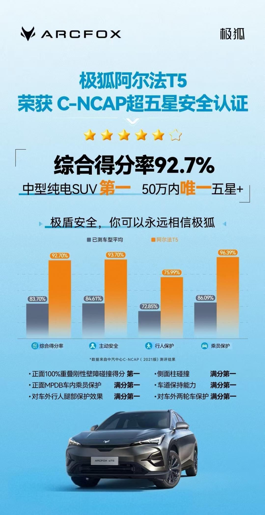 極狐阿爾法T5官方降價(jià)至高省4萬(wàn)，不用再做“等等黨”