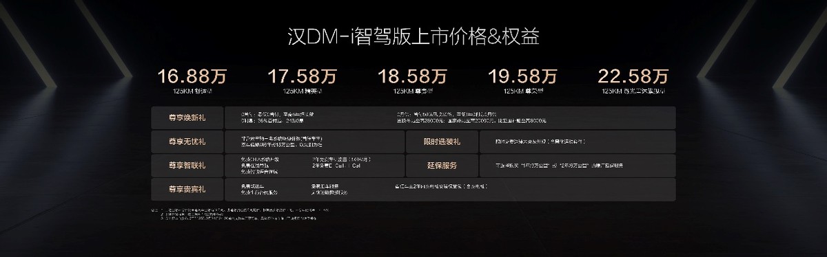 漢家族智駕版標(biāo)配高階智駕上市，售價(jià)16.88萬(wàn)～23.58萬(wàn)元