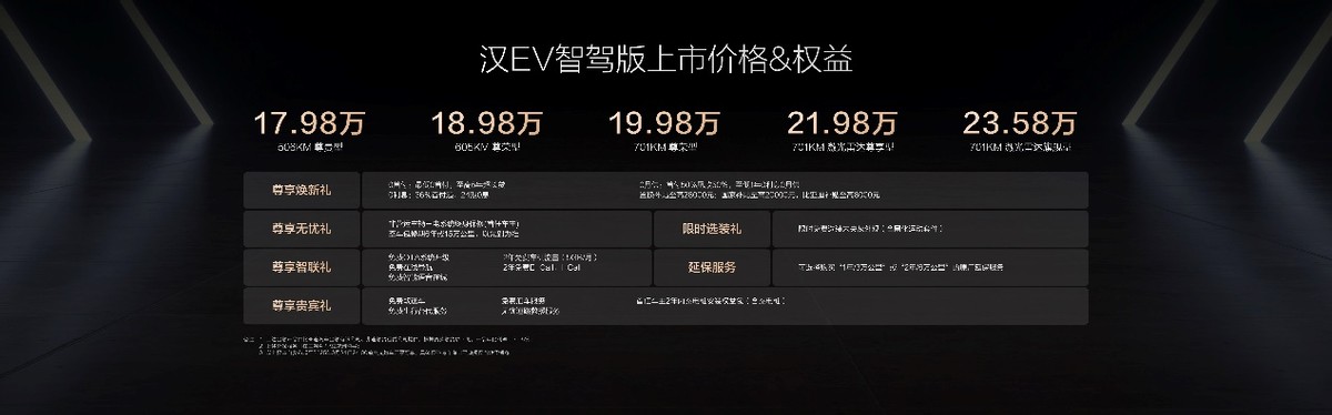 漢家族智駕版標(biāo)配高階智駕上市，售價(jià)16.88萬(wàn)～23.58萬(wàn)元