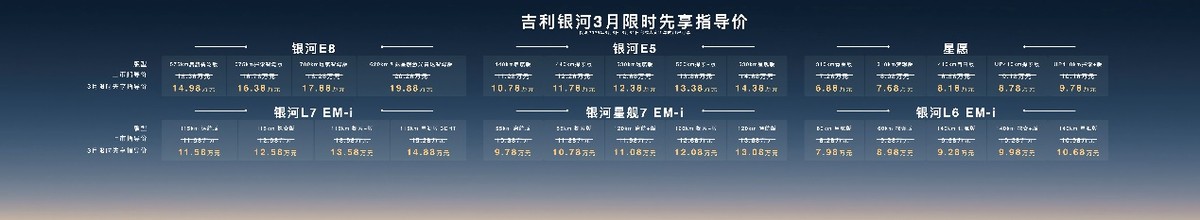 吉利銀河正式升級為吉利銀河品牌 全系價格調整市場競爭力再升級