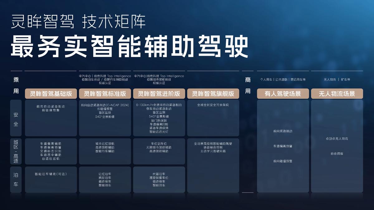 科技以民為本，上汽通用五菱全面進(jìn)化“人民的電智神車”