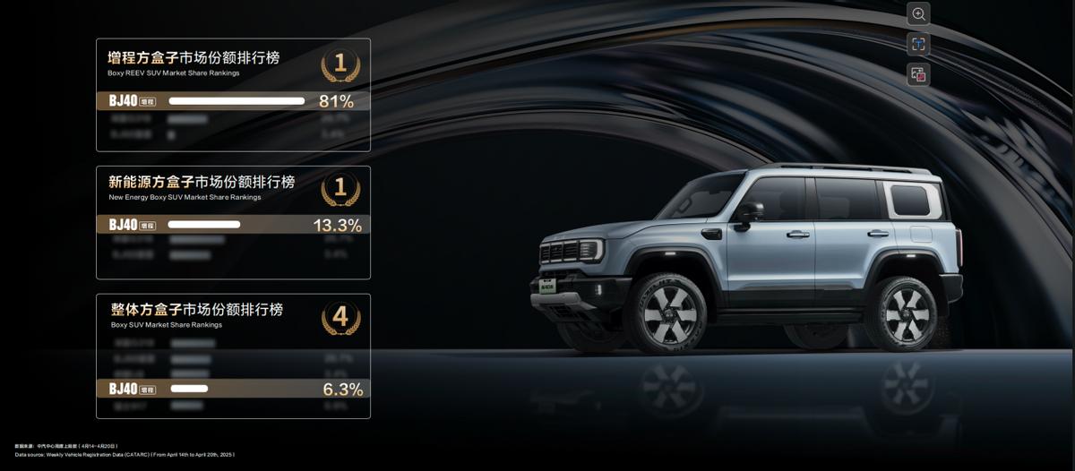 BJ40增程赤兔版上海車展發(fā)布，周鴻祎喜提新車