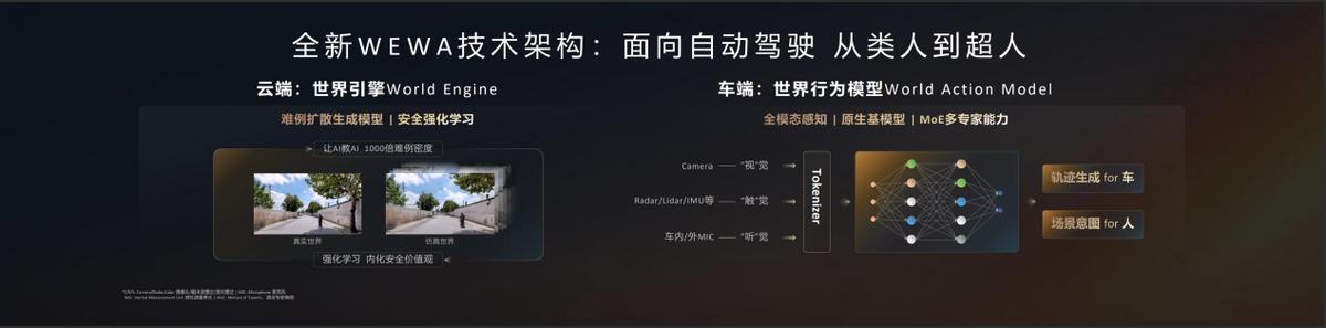 華為發(fā)布乾崑智駕ADS 4等解決方案 攜手伙伴共向未來