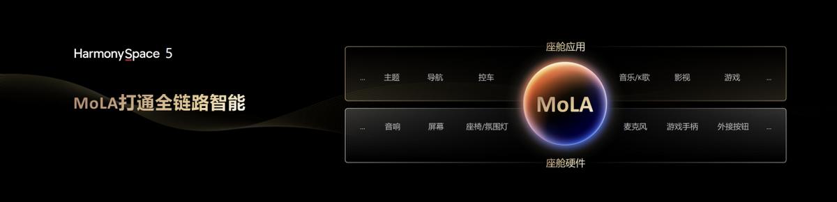 華為發(fā)布乾崑智駕ADS 4等解決方案 攜手伙伴共向未來