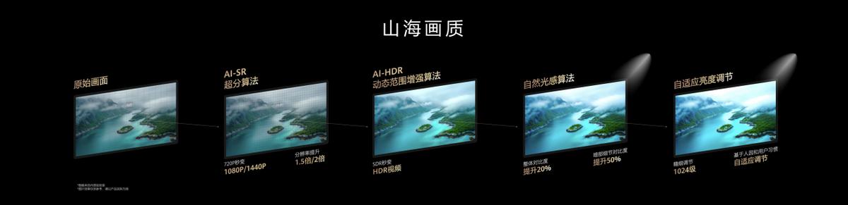 華為發(fā)布乾崑智駕ADS 4等解決方案 攜手伙伴共向未來