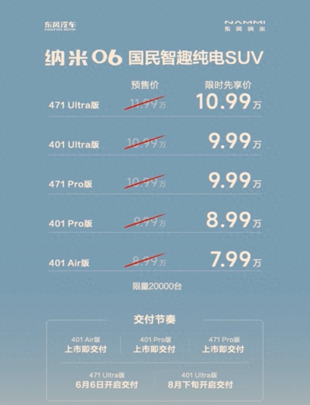 限時(shí)先享價(jià)7.99萬元起！東風(fēng)納米 06正式上市