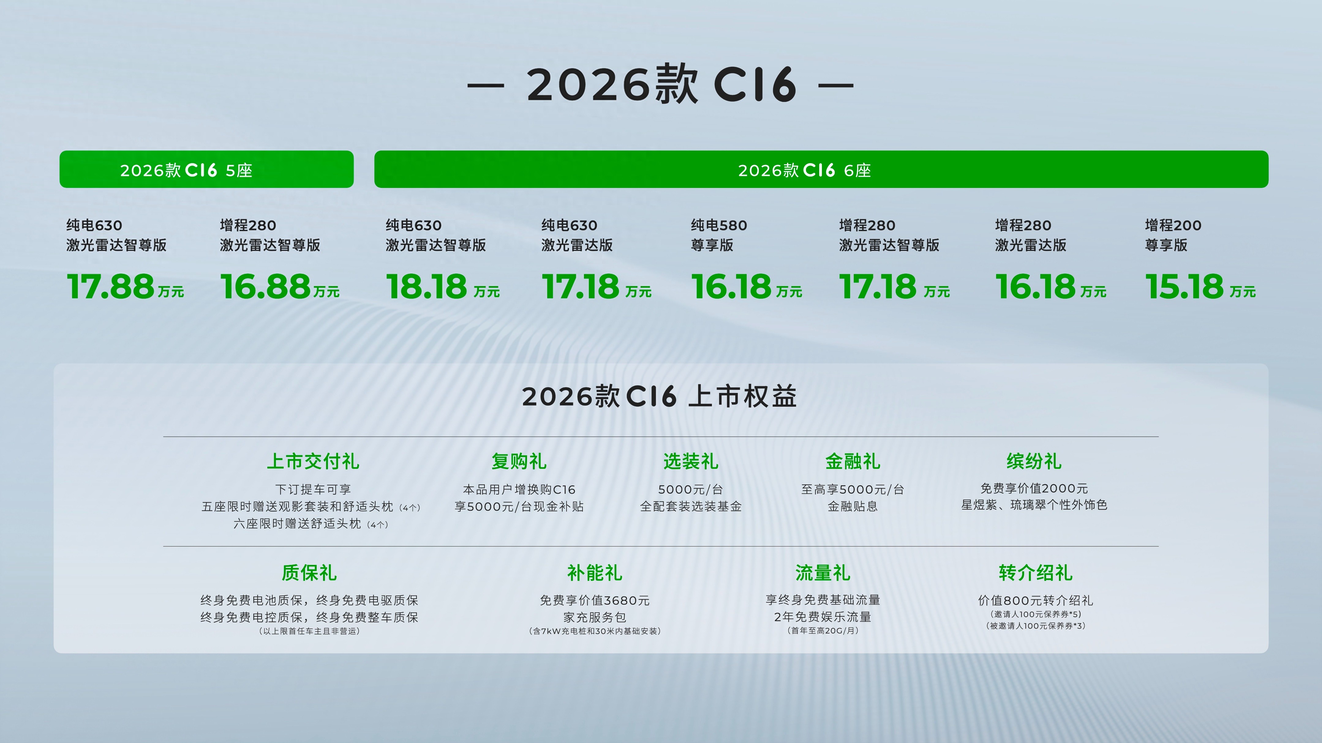 指導(dǎo)價15.18起，首次推出5座版！零跑 C16正式上市