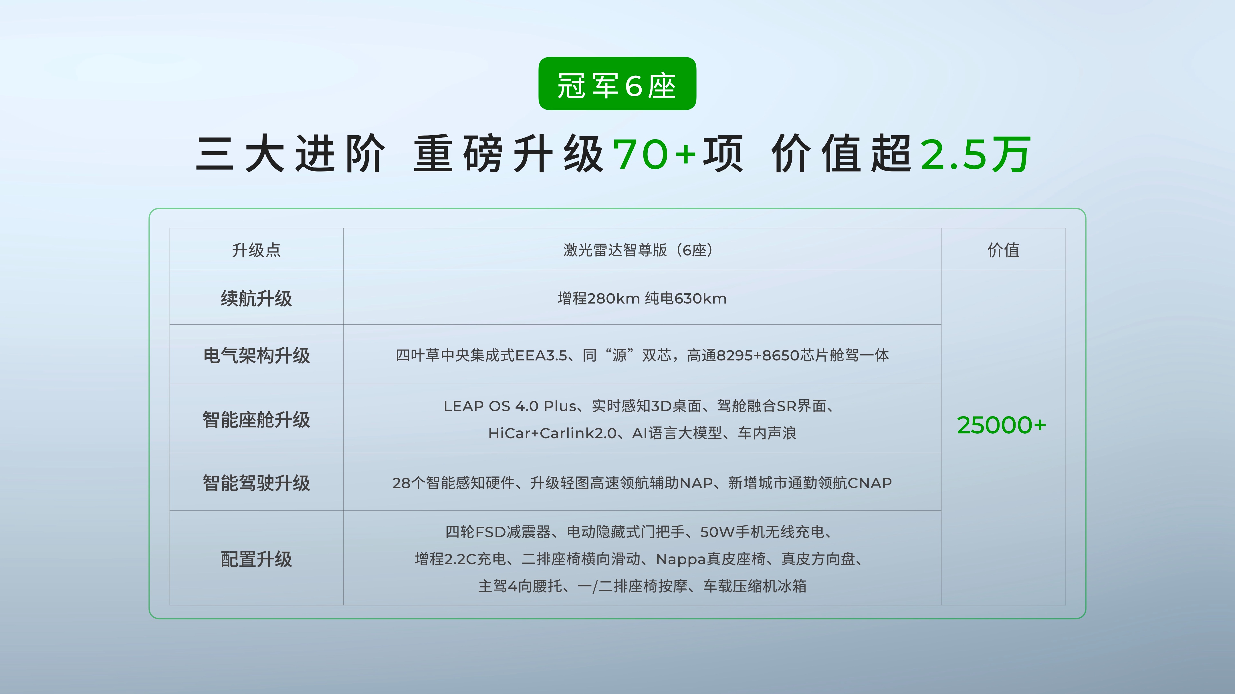 指導(dǎo)價15.18起，首次推出5座版！零跑 C16正式上市