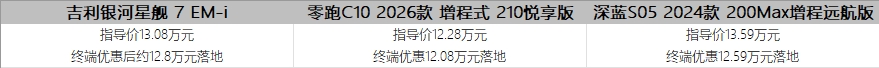 15萬(wàn)預(yù)算買(mǎi)混動(dòng)SUV 最終我選擇了零跑C10
