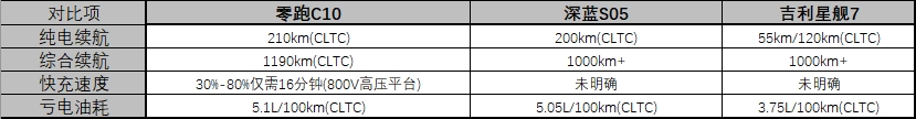 15萬(wàn)預(yù)算買(mǎi)混動(dòng)SUV 最終我選擇了零跑C10