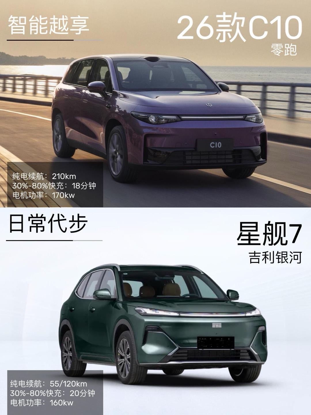 15萬(wàn)預(yù)算買(mǎi)混動(dòng)SUV 最終我選擇了零跑C10