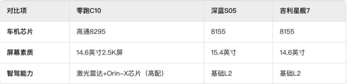 15萬(wàn)預(yù)算買(mǎi)混動(dòng)SUV 最終我選擇了零跑C10